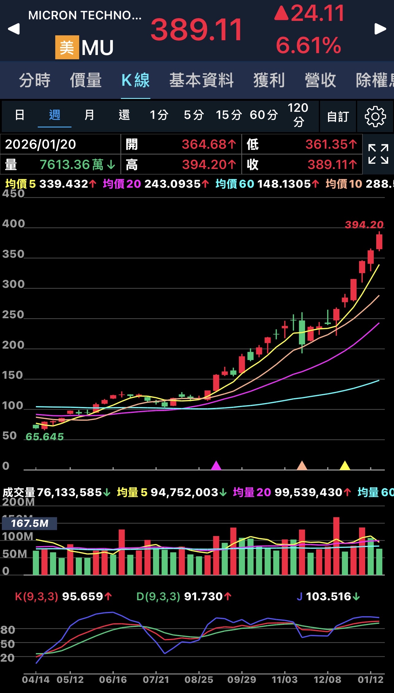 定靜得| 熱門同學｜CMoney 股市爆料同學會