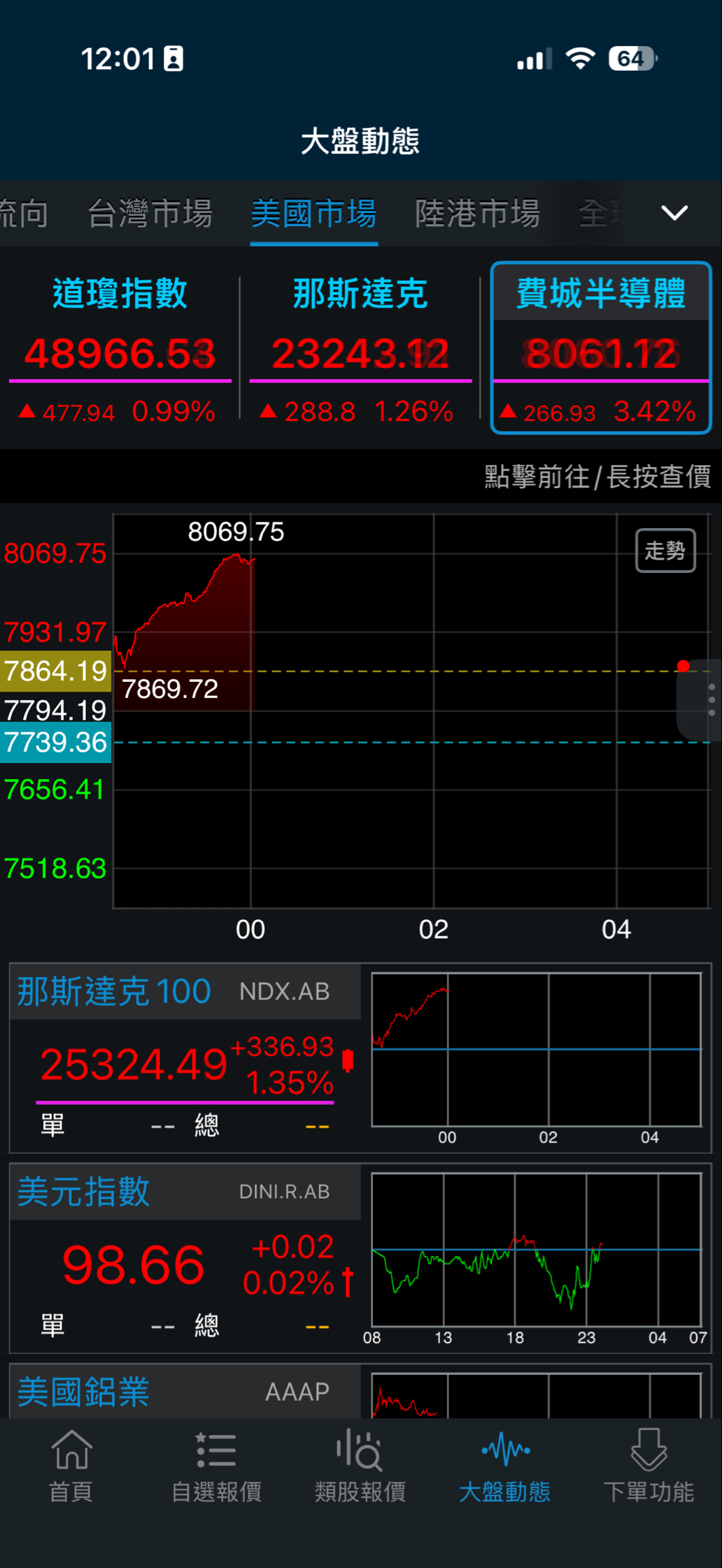 3481 群創- 🥢🍑🦆｜CMoney 股市爆料同學會
