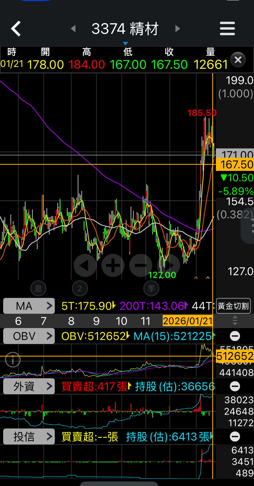 3374 精材- 明開示｜CMoney 股市爆料同學會