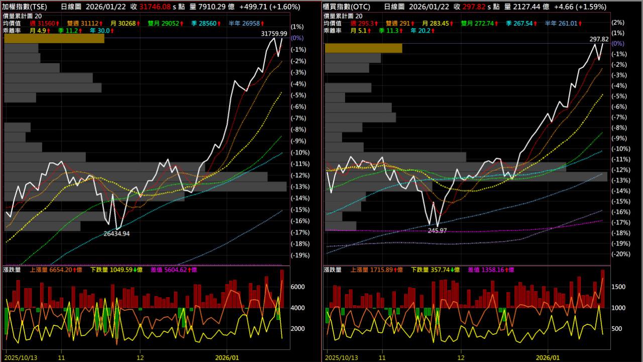 群益臺灣加權正2(00685L)ETF交易手續費用及內扣費用｜股市爆料同學會
