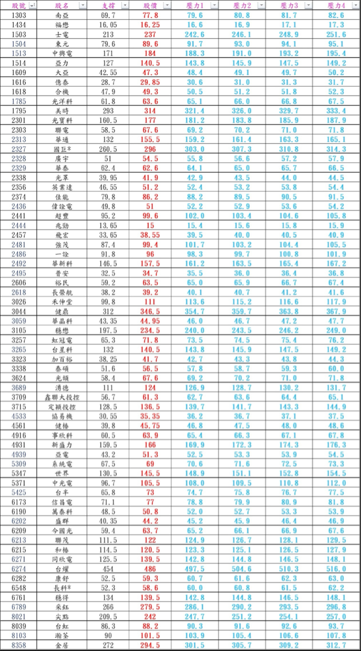 1/23觀察👀 支撐之上，可以做多，壓力未過，可以做空喜...｜CMoney 股市爆料同學會