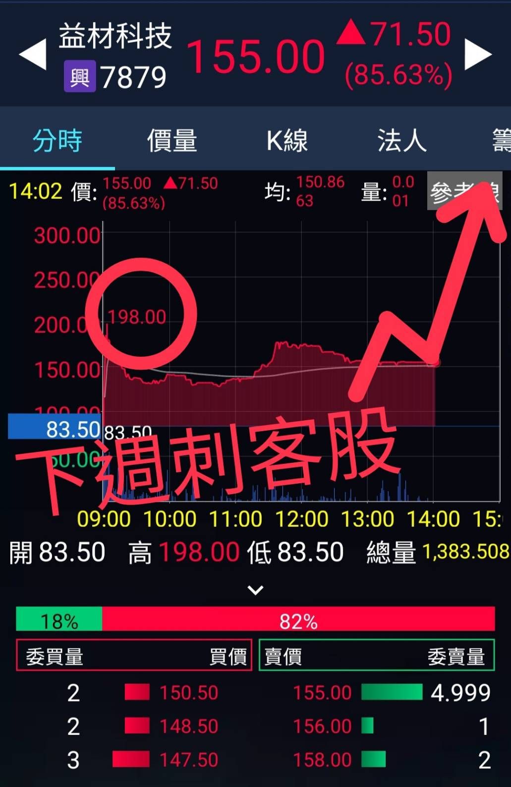 7879 益材科技- 益材科可以注意🚀 低軌衛星隱形冠軍🚀 貝爾長線看好🚀｜CMoney 股市爆料同學會