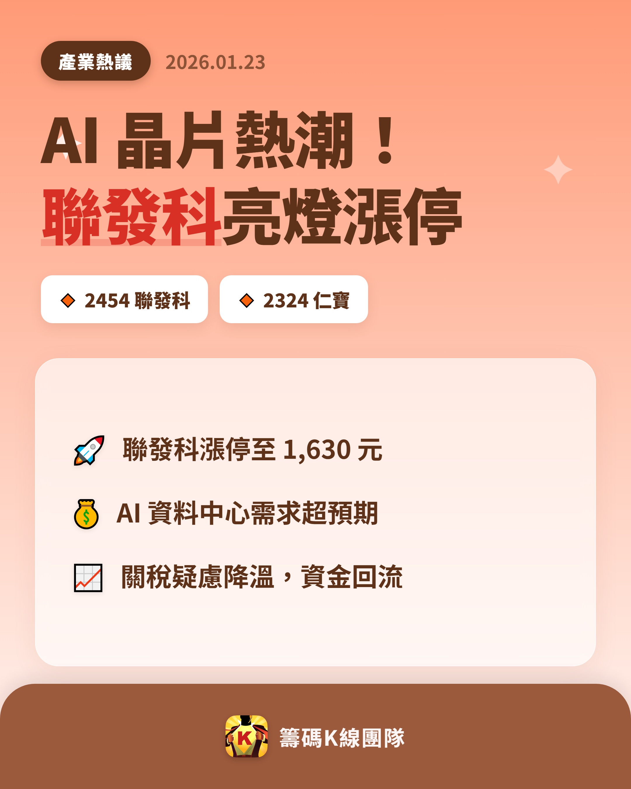 2454 聯發科- 🔥 AI 晶片熱潮引爆，聯發科亮燈漲停🔥 IC 設計...｜CMoney 股市爆料同學會