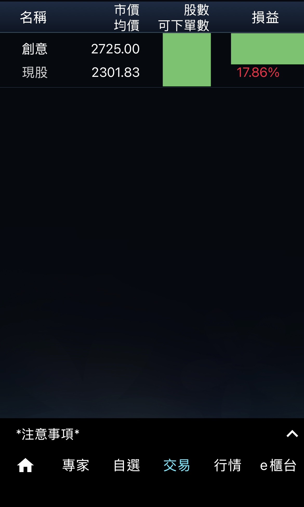 創意(3443) 今日股價、行情討論｜股市爆料同學會