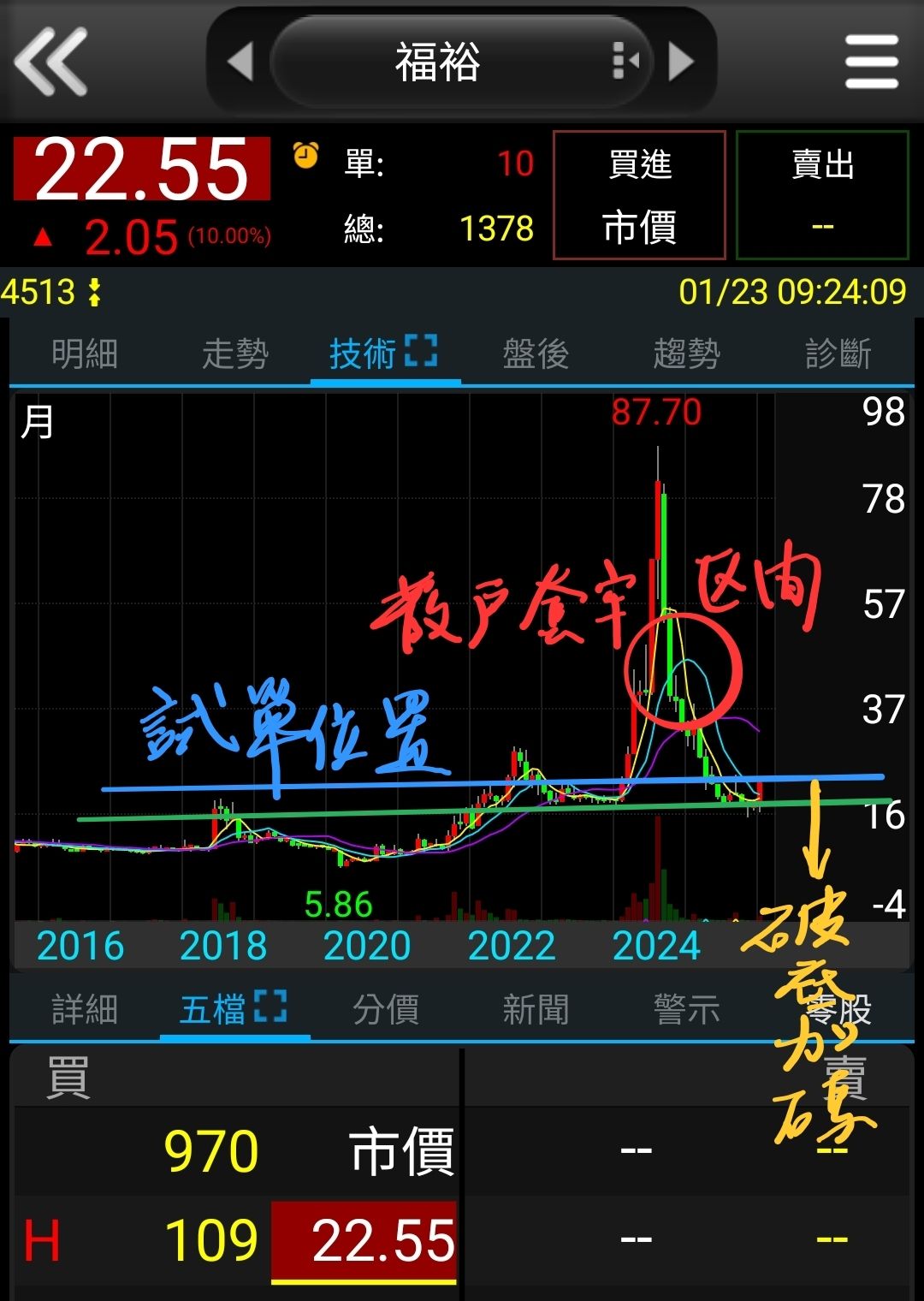 4513 福裕- 試單看他如何做妖｜CMoney 股市爆料同學會