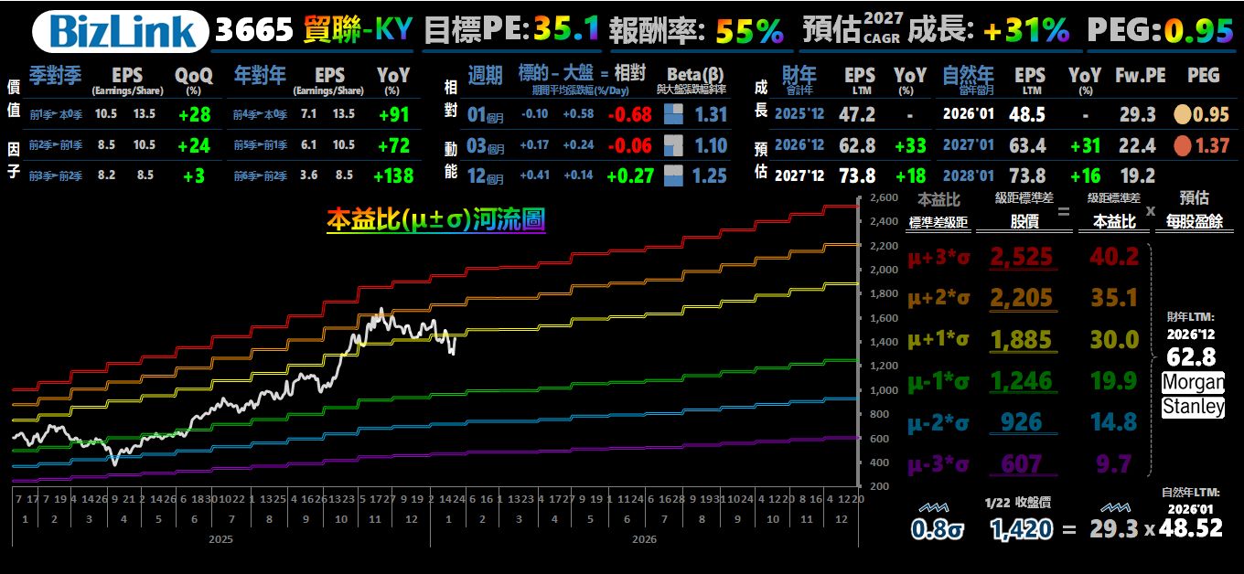 3665 貿聯-KY - 受惠於AI 伺服器對高效能運算需求的激增｜CMoney 股市爆料同學會