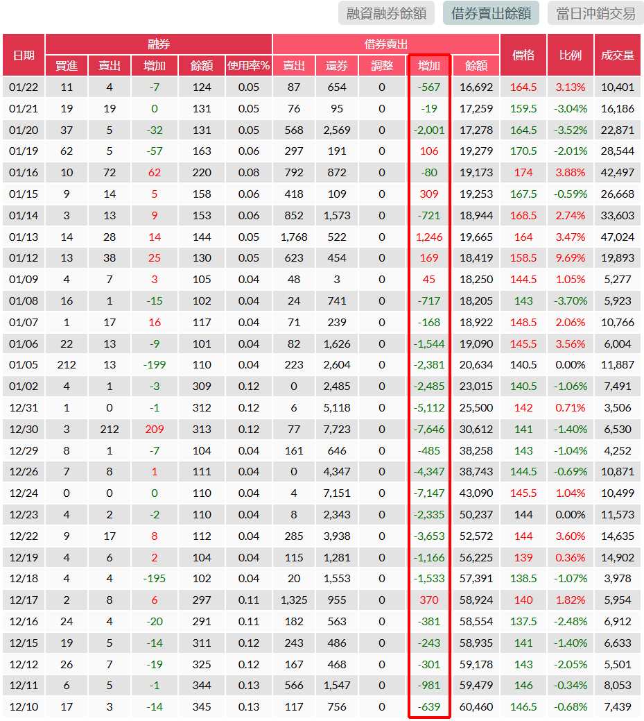 臻鼎-KY(4958) 今日股價、行情討論｜股市爆料同學會