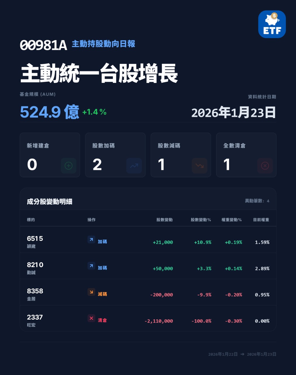ETF存股計畫｜CMoney 股市爆料同學會