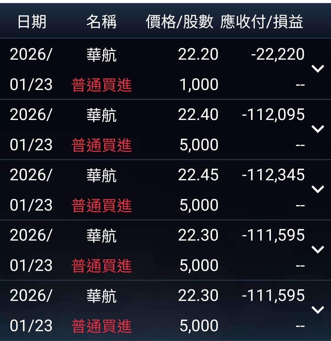 華航(2610) 今日股價、行情討論｜股市爆料同學會