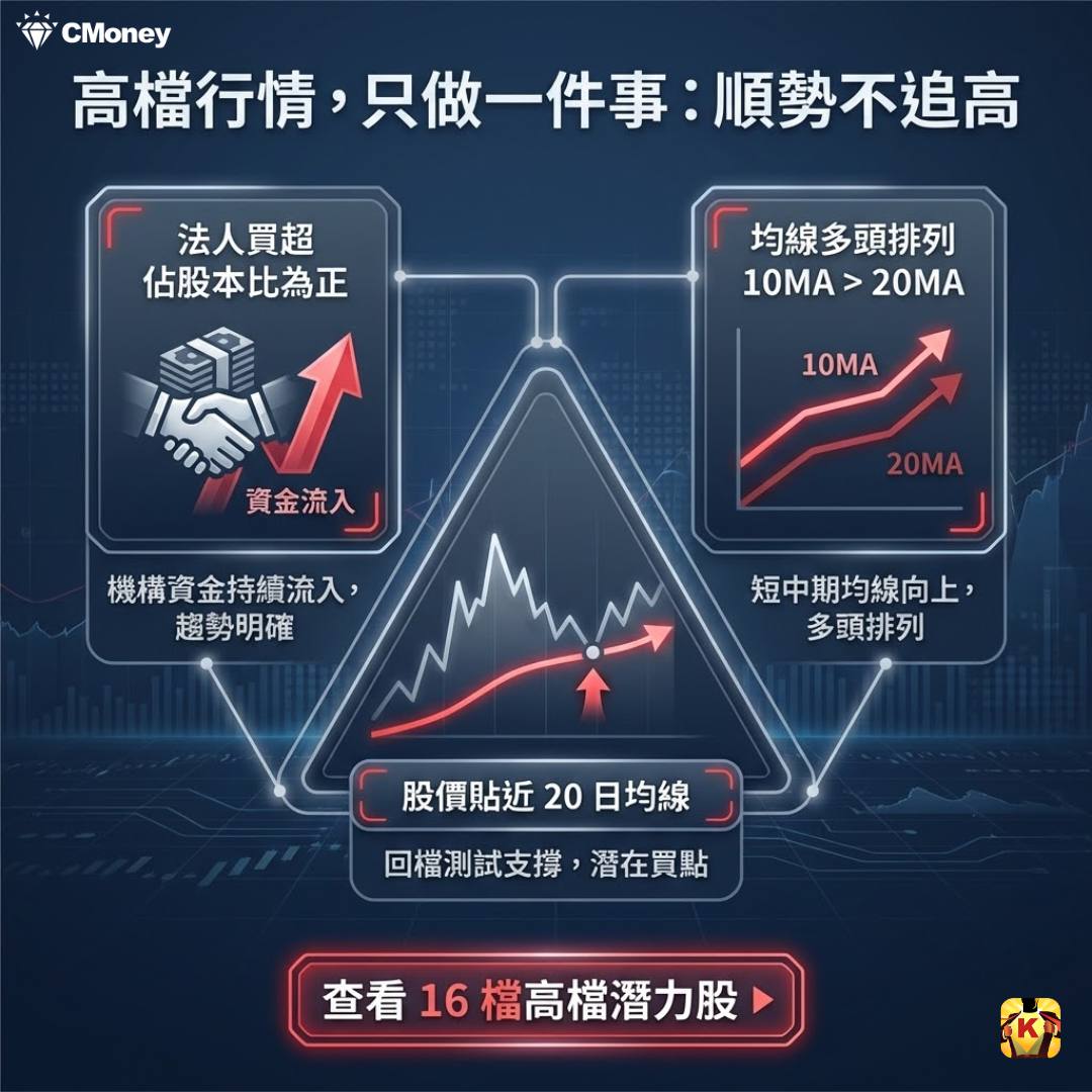 小米概念股|推薦與股價行情｜CMoney 股市爆料同學會