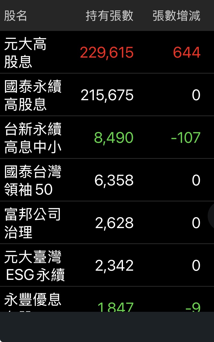 上海 银行 股息 (99) 사진