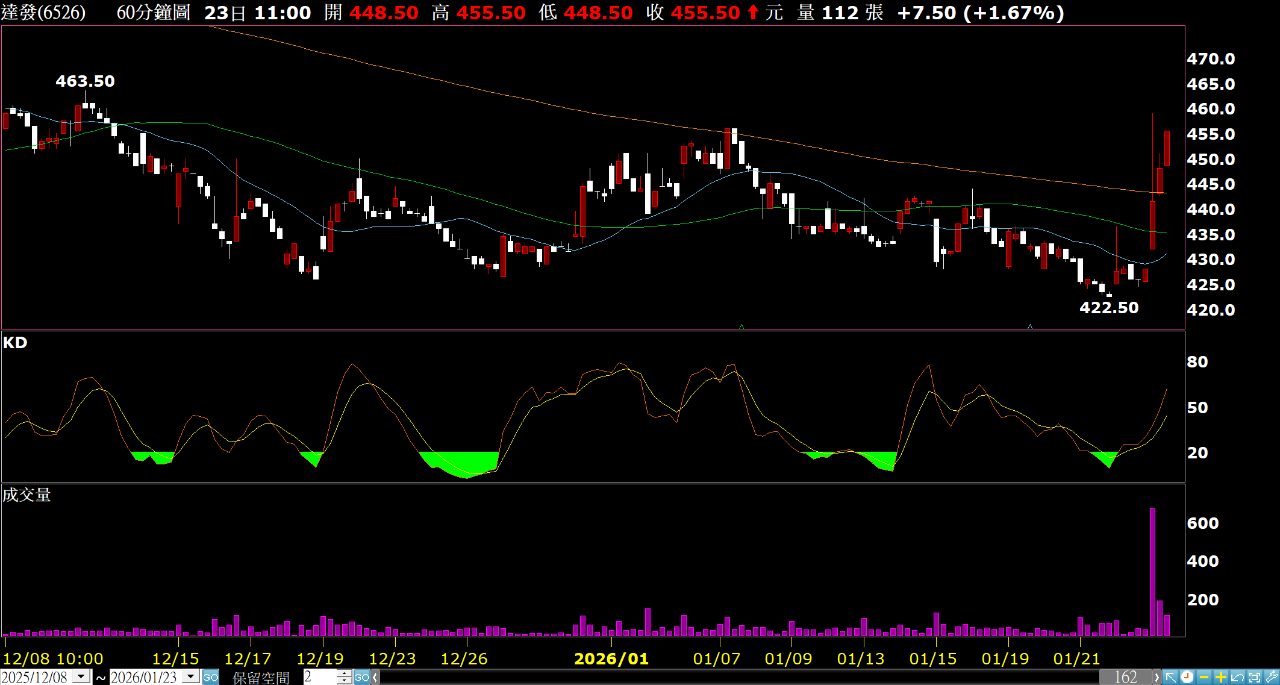 達發(6526)主要產品與營收占比｜股市爆料同學會