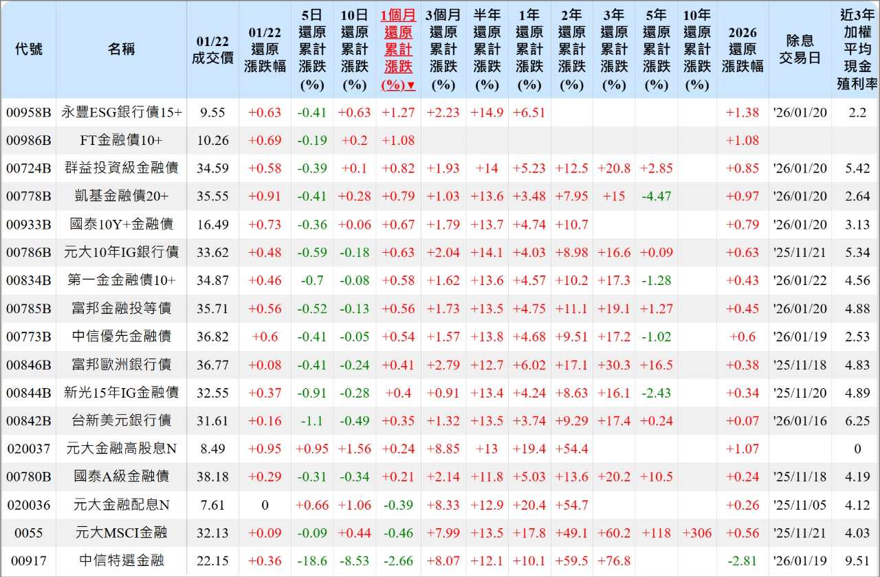 2026年中信特選金融(00917)股利領多少錢?歷年配息與配息計算｜股市爆料同學會