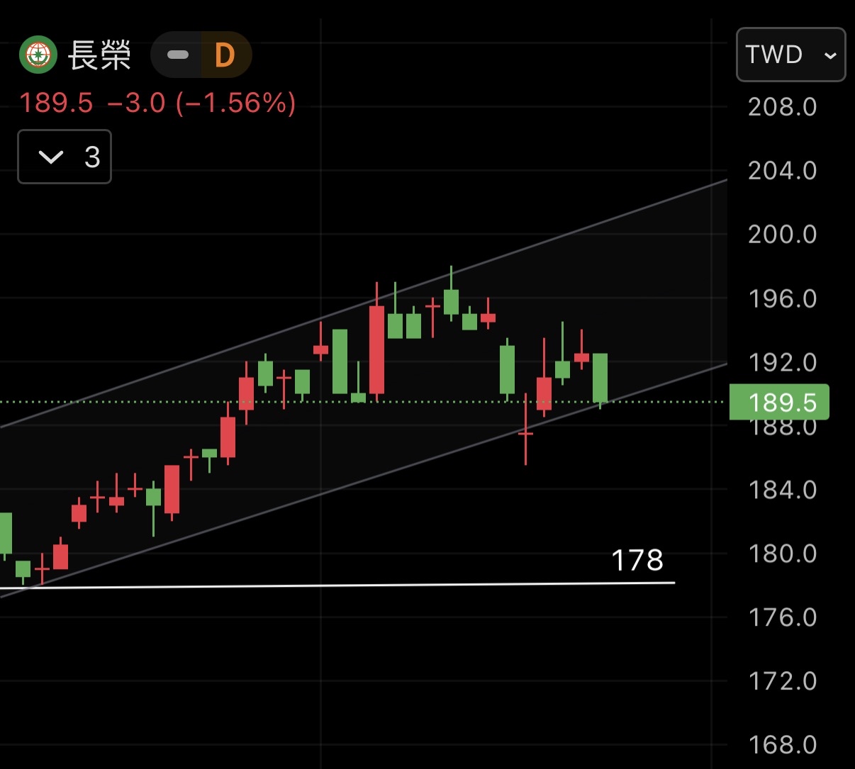 陽明(2609) 今日股價、行情討論｜股市爆料同學會