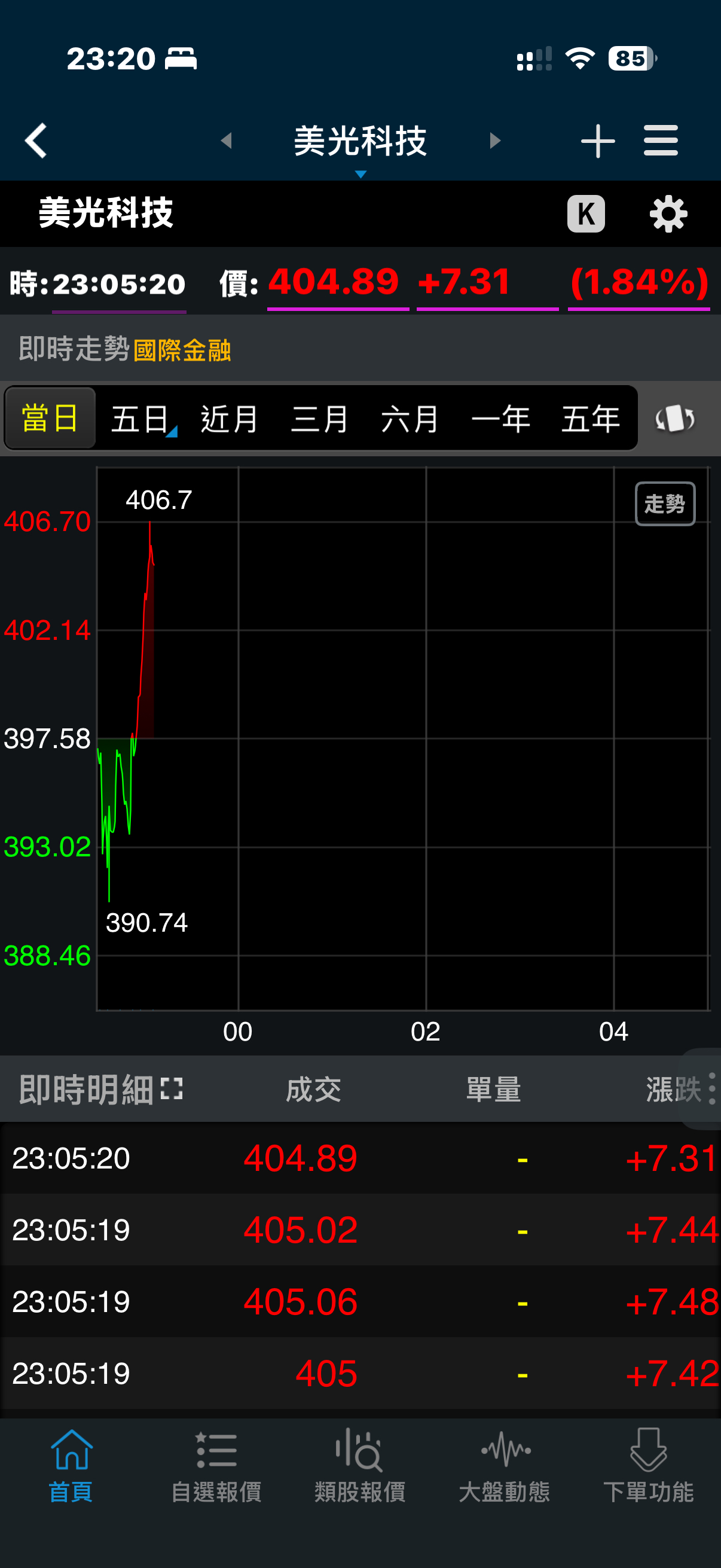 鈺創(5351)含鈺創的etf與基金成分股比例與變動情況｜股市爆料同學會