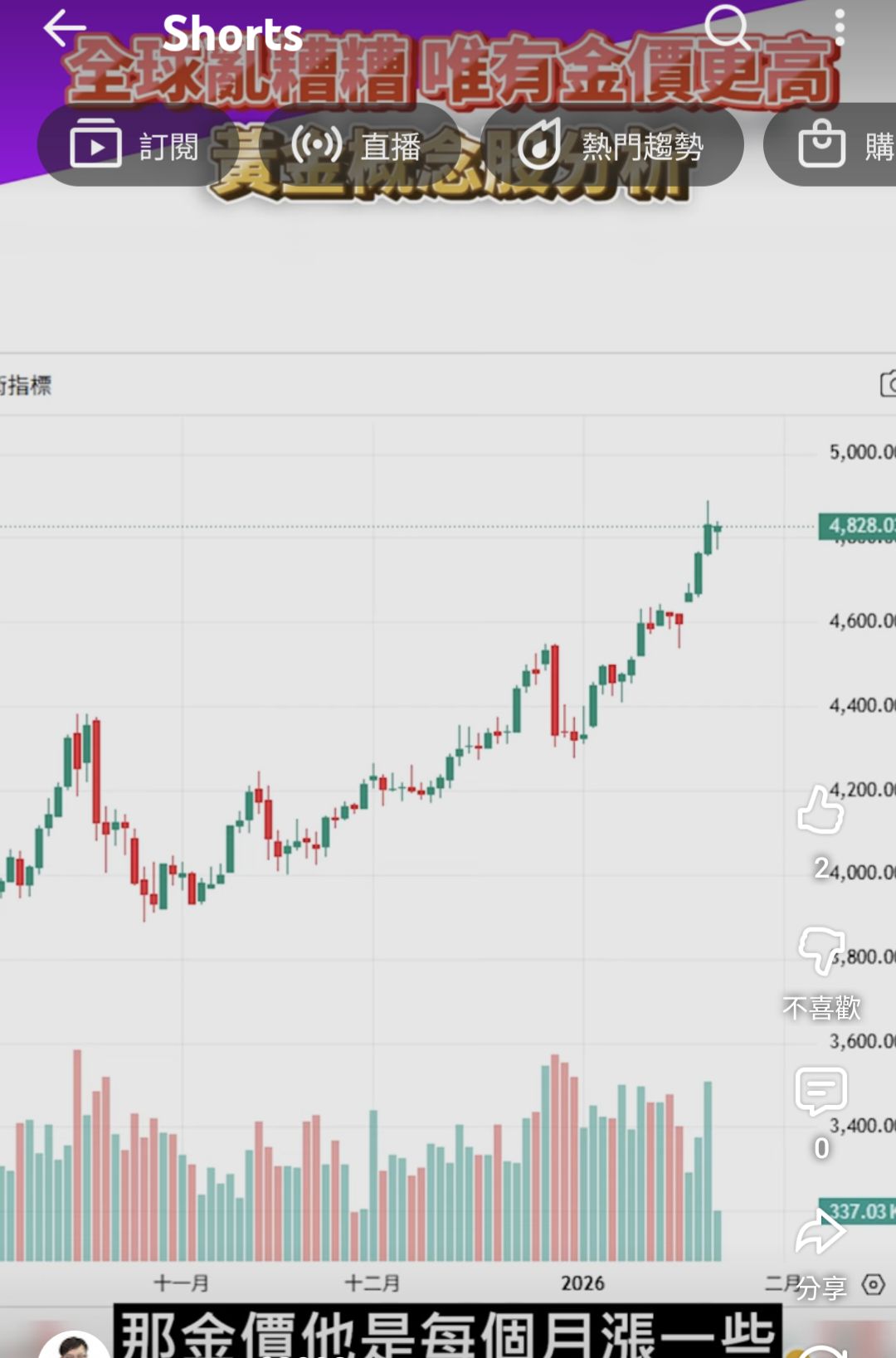 佳龍(9955)技術分析與K線圖(MA、KD、MACD)｜股市爆料同學會