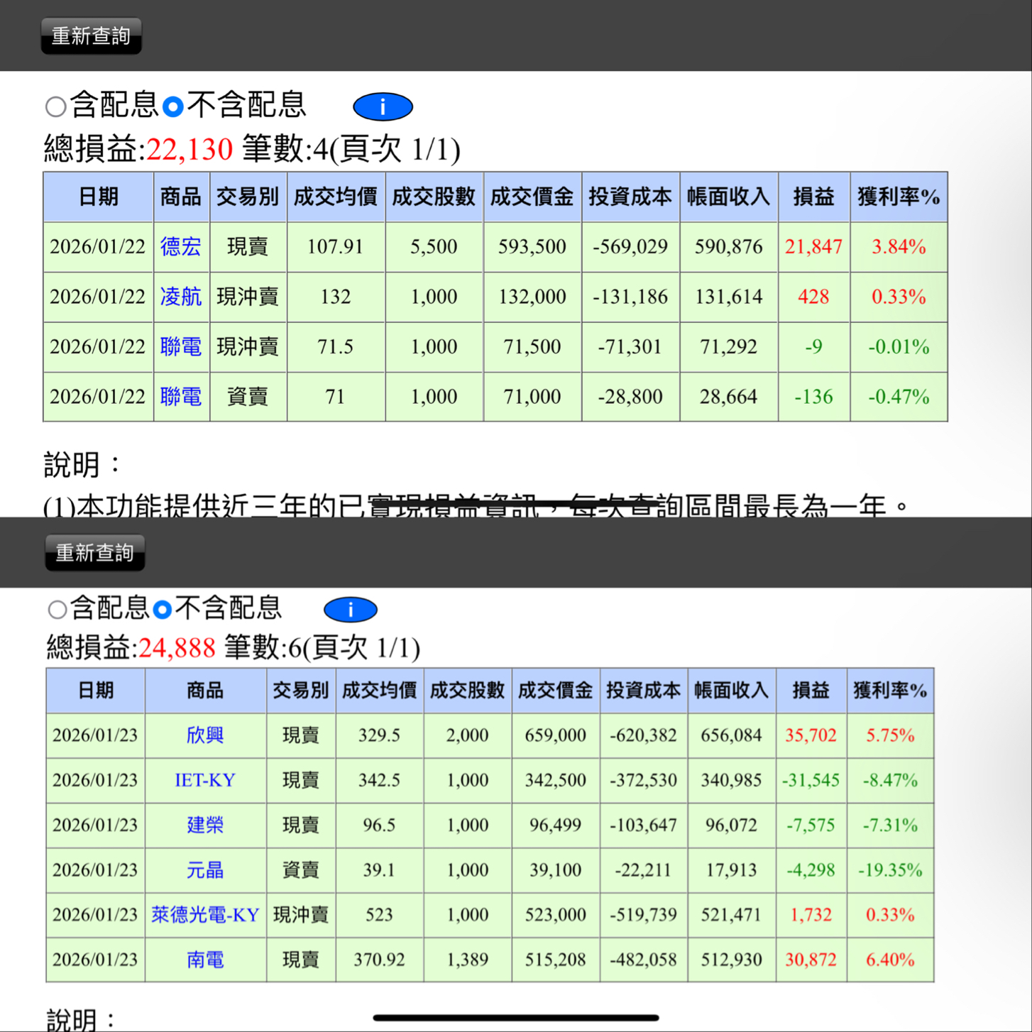京元電子(2449) 今日股價、行情討論｜股市爆料同學會