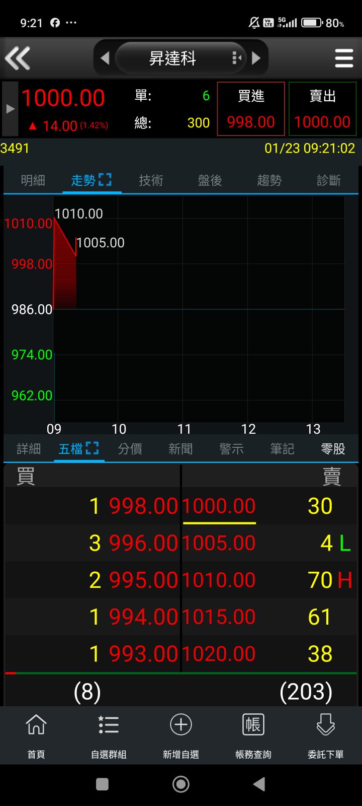 先進光(3362)技術分析與K線圖(MA、KD、MACD)｜股市爆料同學會