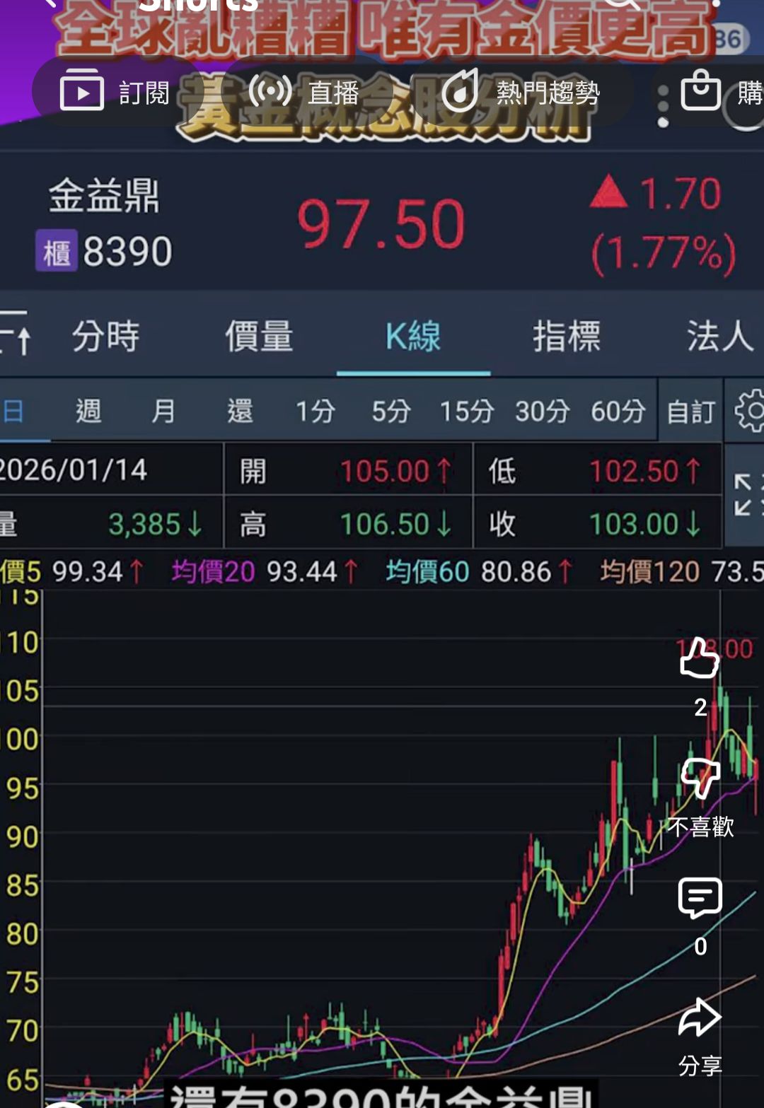 期元大S&P黃金(00635U)今日走勢、配息與行情討論｜股市爆料同學會