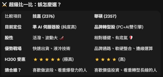 2357 華碩 - H200 若解禁銷中，誰吃到肉？🍖 華碩 vs. 技嘉｜CMoney 股市爆料同學會