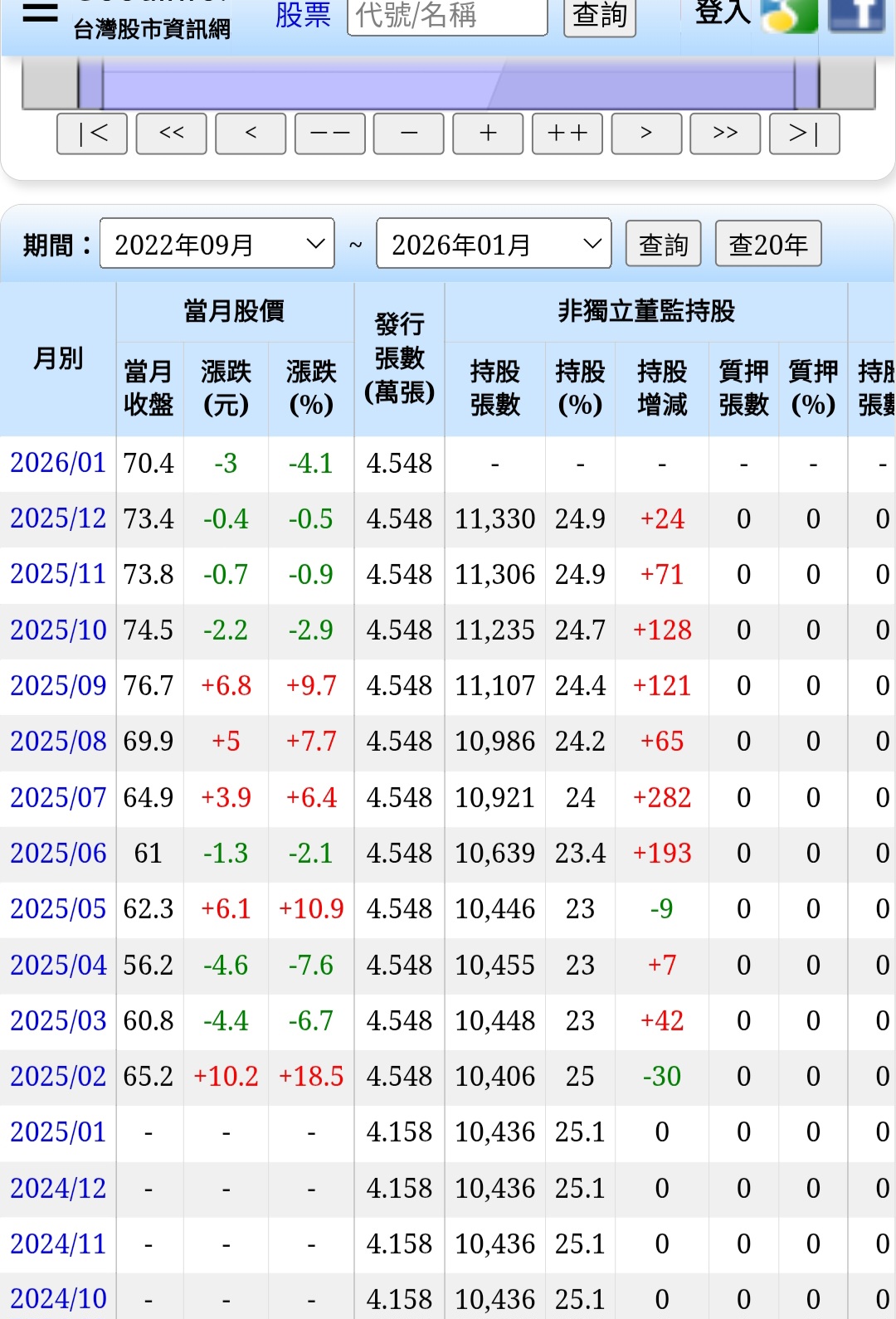 證券 帳號 被 知道 ptt (99) 사진