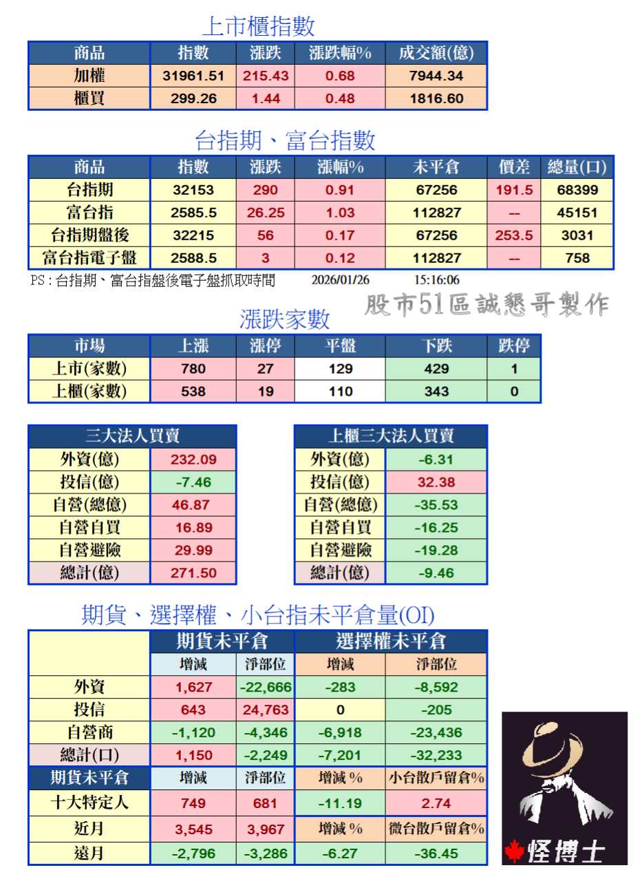 怪博士| 熱門同學｜CMoney 股市爆料同學會