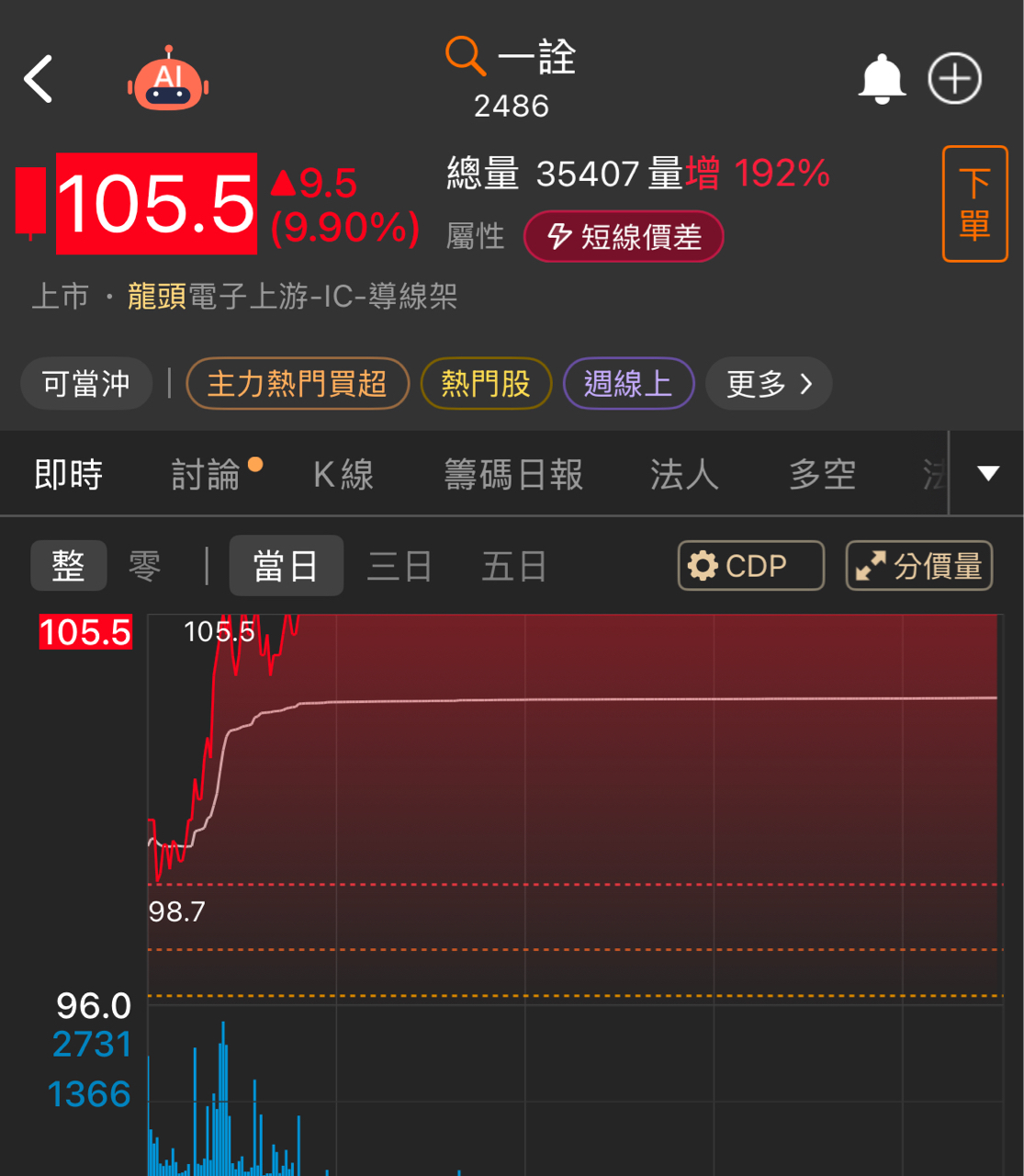 晟銘電(3013)技術分析與K線圖(MA、KD、MACD)｜股市爆料同學會