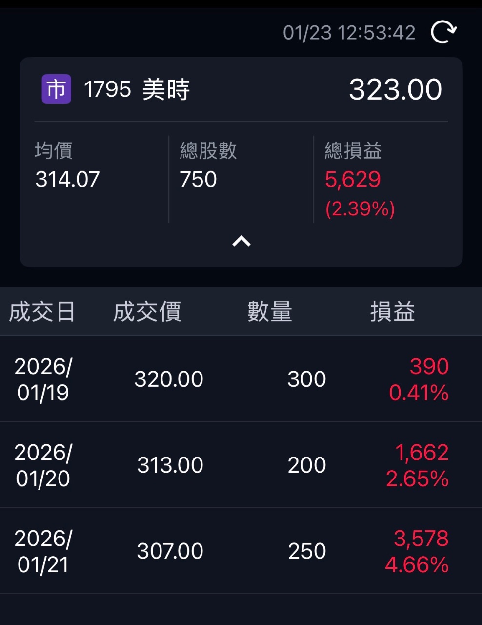 1795 美時- 提供資訊的小散戶｜CMoney 股市爆料同學會