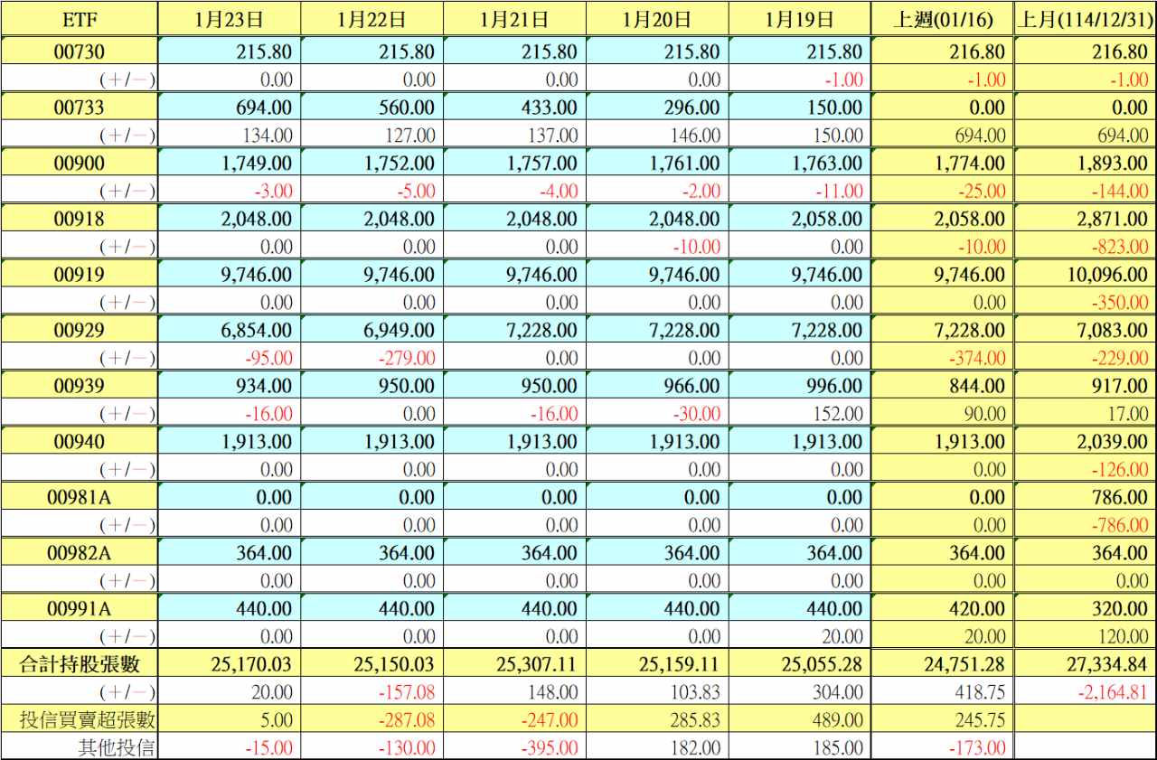 漢唐(2404)營收查詢｜月營收統計與YOY年增率圖表｜股市爆料同學會