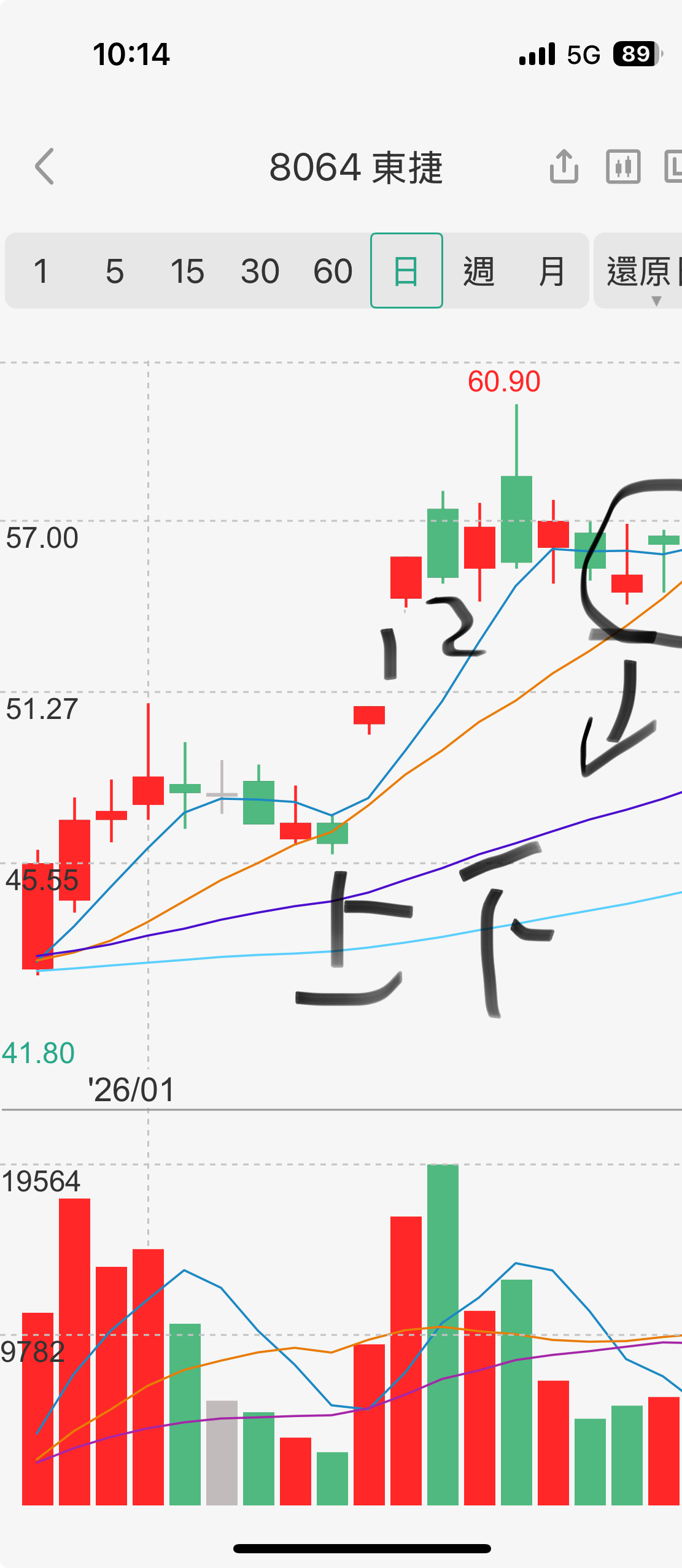 8064 東捷- 東捷怎麼看｜CMoney 股市爆料同學會