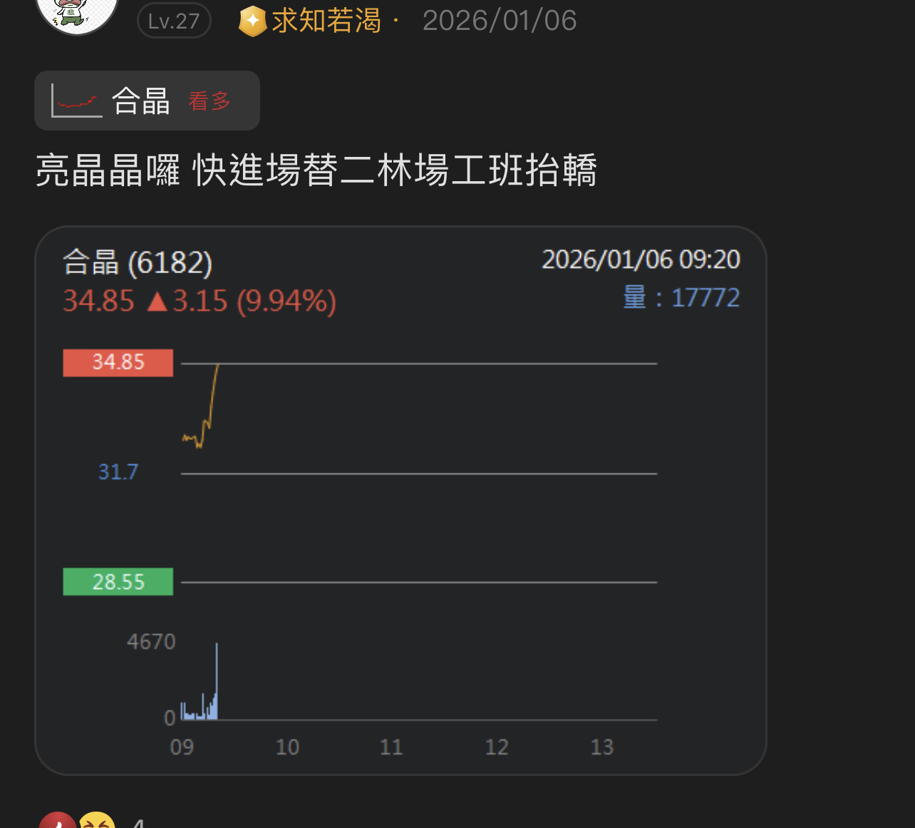 6182 合晶- 有跟著進出的隨便也賺三根漲停了🤫 接下來等待消息再回頭補倉...｜CMoney 股市爆料同學會
