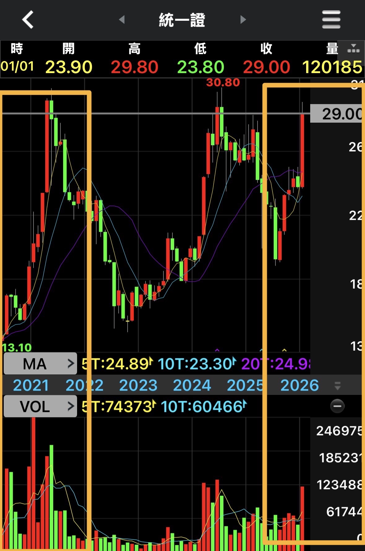 統一證(2855)外資、投信、法人籌碼變化與自營買賣超總表｜股市爆料同學會