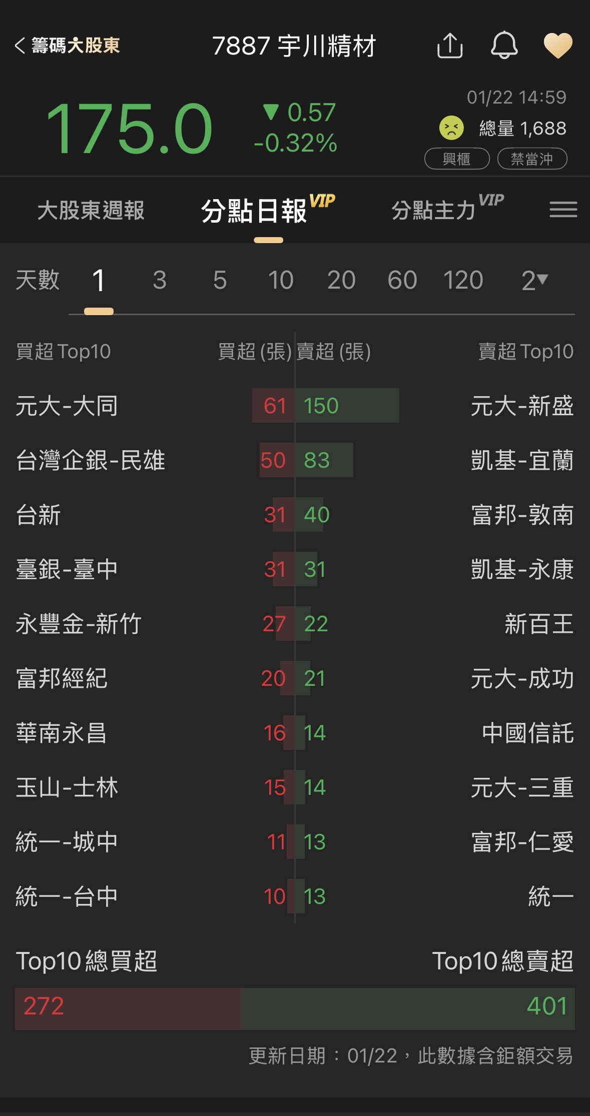 新應材(4749) 今日股價、行情討論｜股市爆料同學會