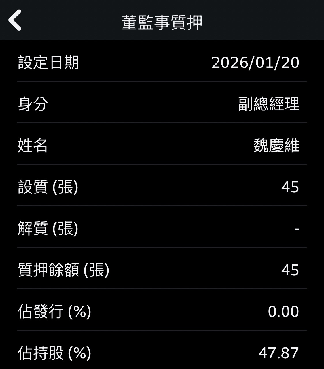 3363 上詮- 胡總魏副總都不怕了你各位怕啥｜CMoney 股市爆料同學會