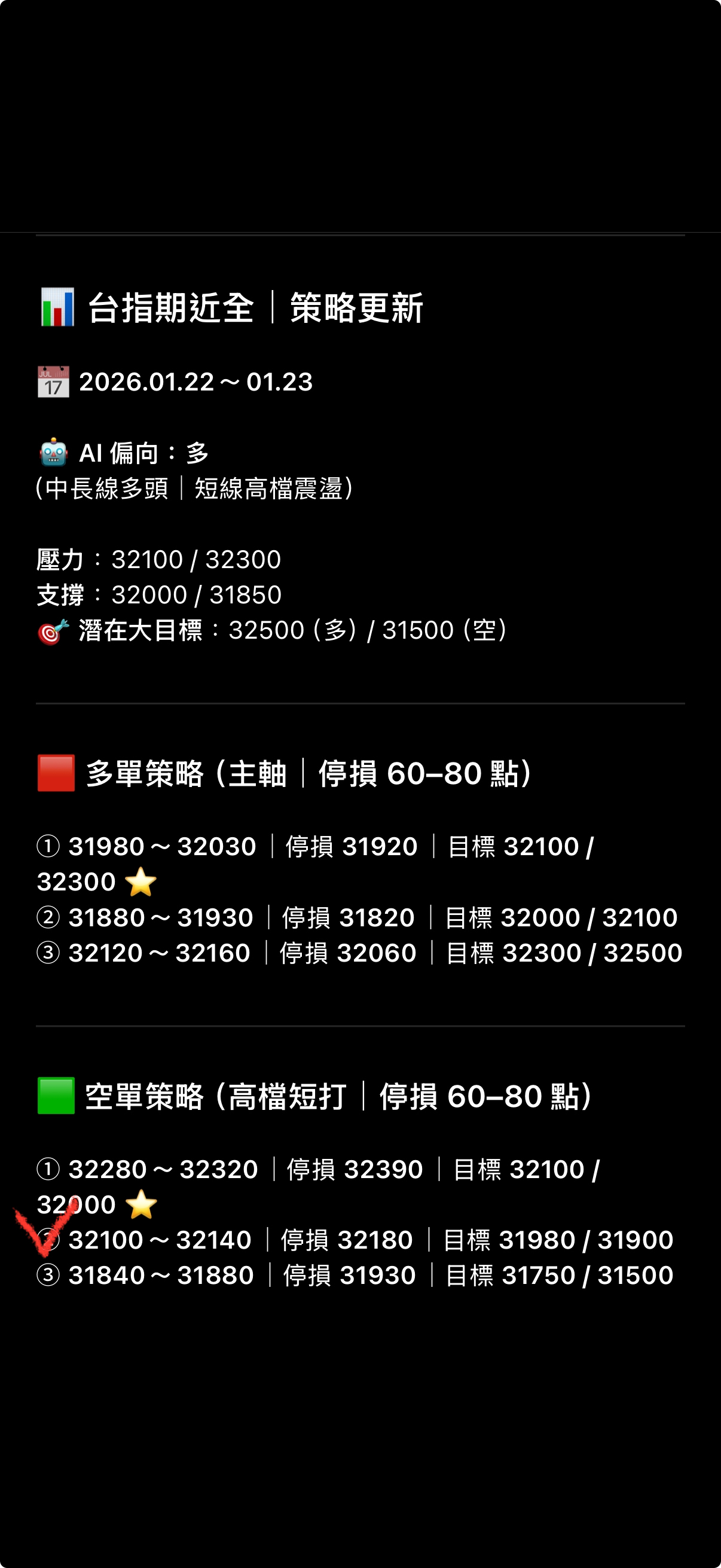 TWA00 加權指數- 目標31900到｜CMoney 股市爆料同學會