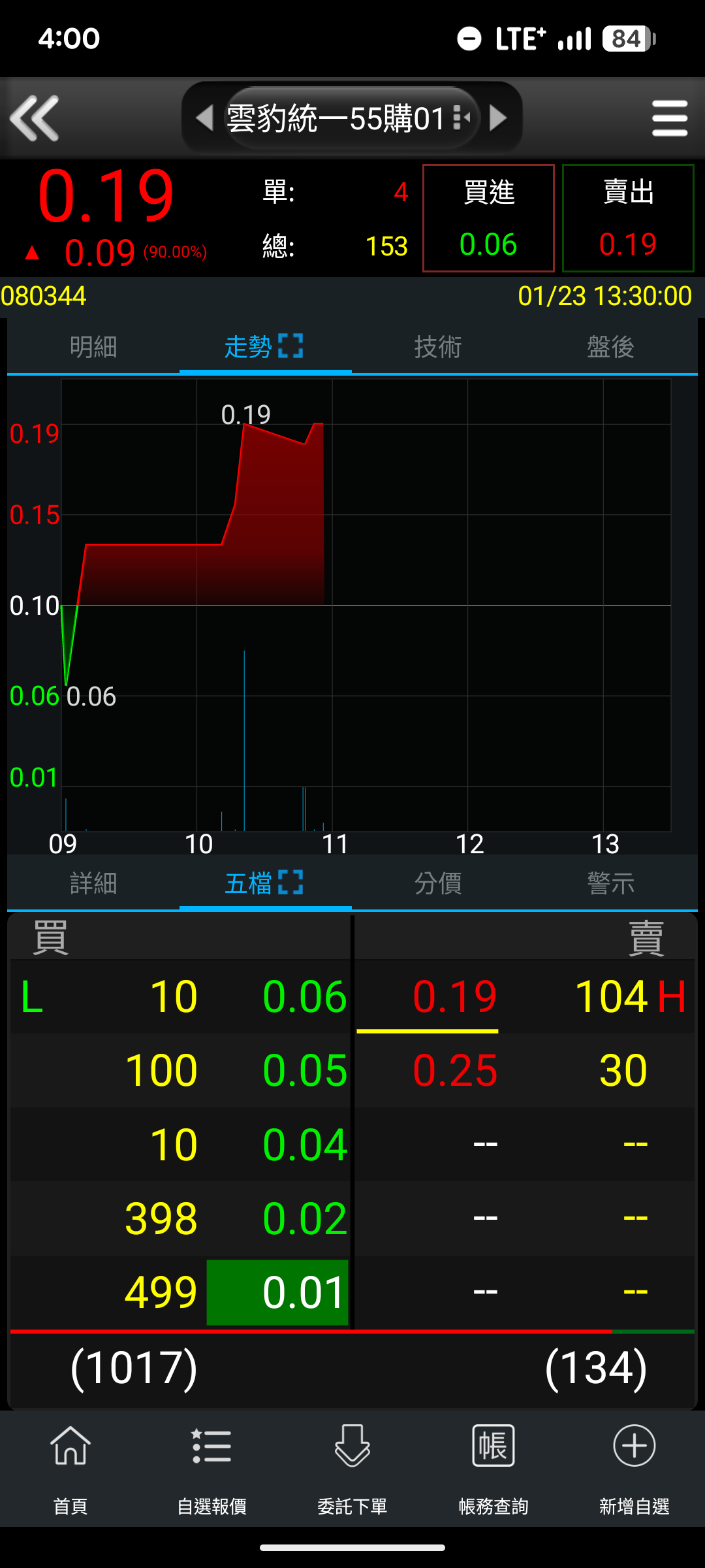 6869 雲豹能源- 雲豹權證｜CMoney 股市爆料同學會