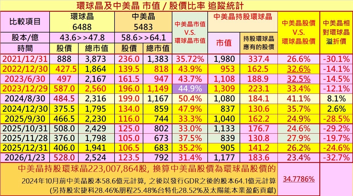 中美晶(5483)技術分析與K線圖(MA、KD、MACD)｜股市爆料同學會