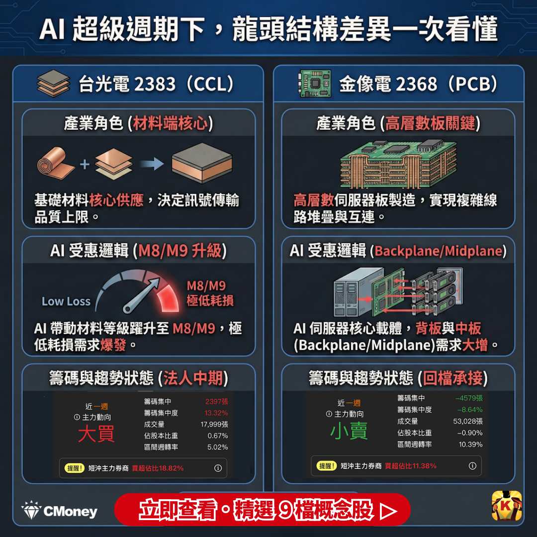 台光電(2383) 技術分析| 個股- 股市