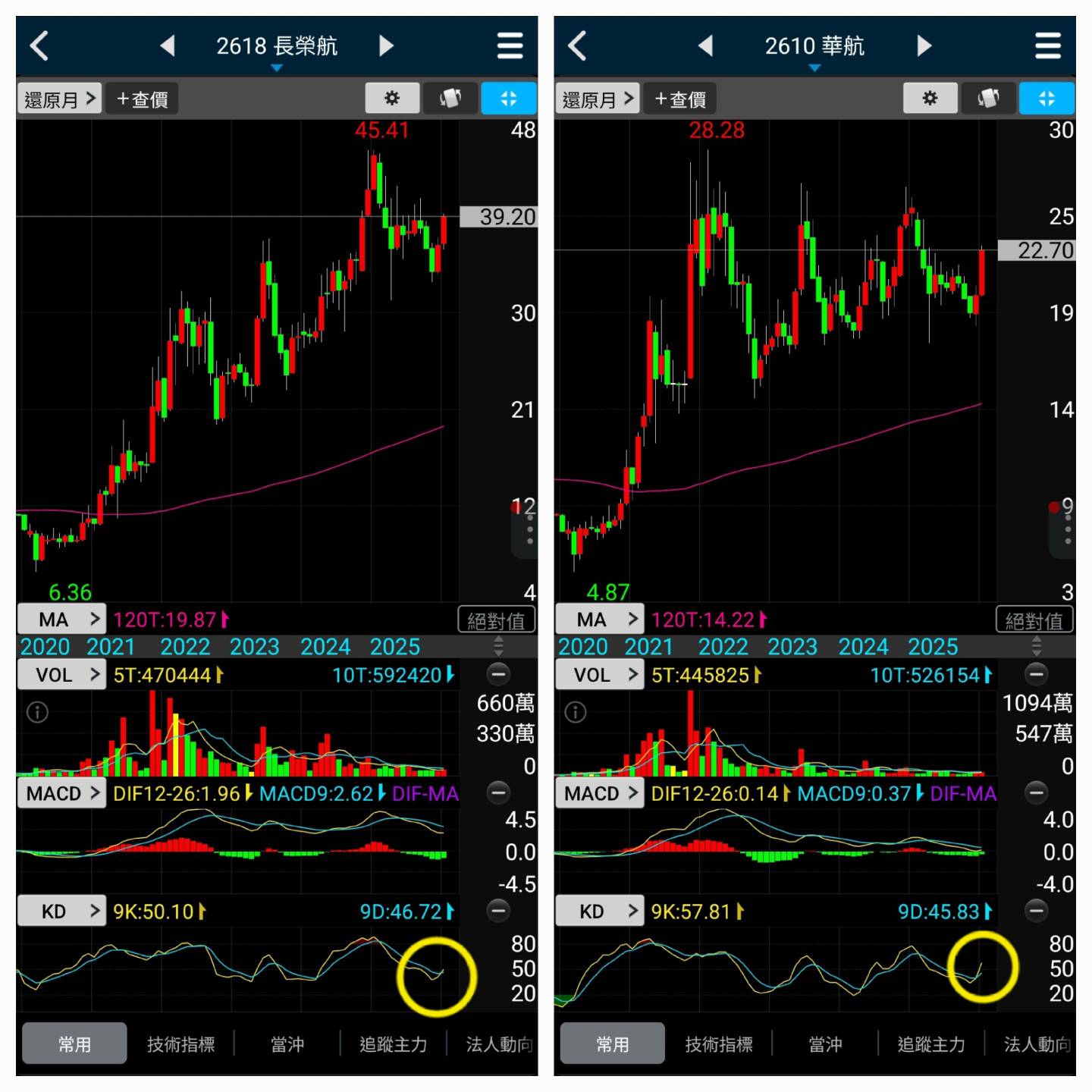 2610 華航- 20260123盤前，飛機起飛｜CMoney 股市爆料同學會