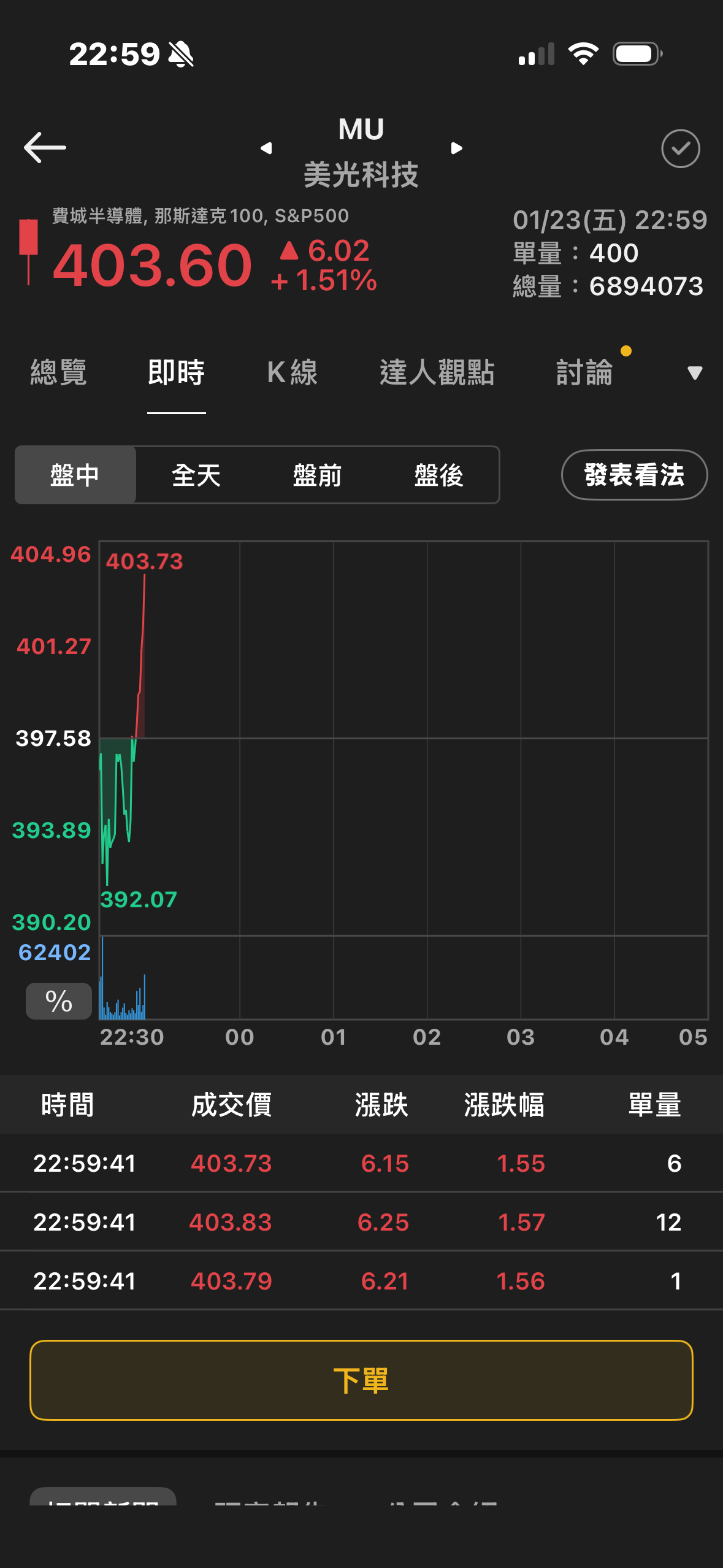 6770 力積電- 大家有想過！？為什麼美光會選擇跟力積電買廠房合作？而不是其它...｜CMoney 股市爆料同學會