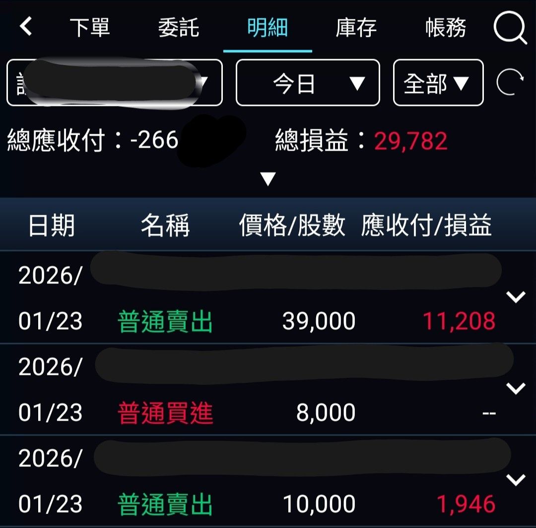 富邦恒生國企正2(00665L)今日走勢、配息與行情討論｜股市爆料同學會