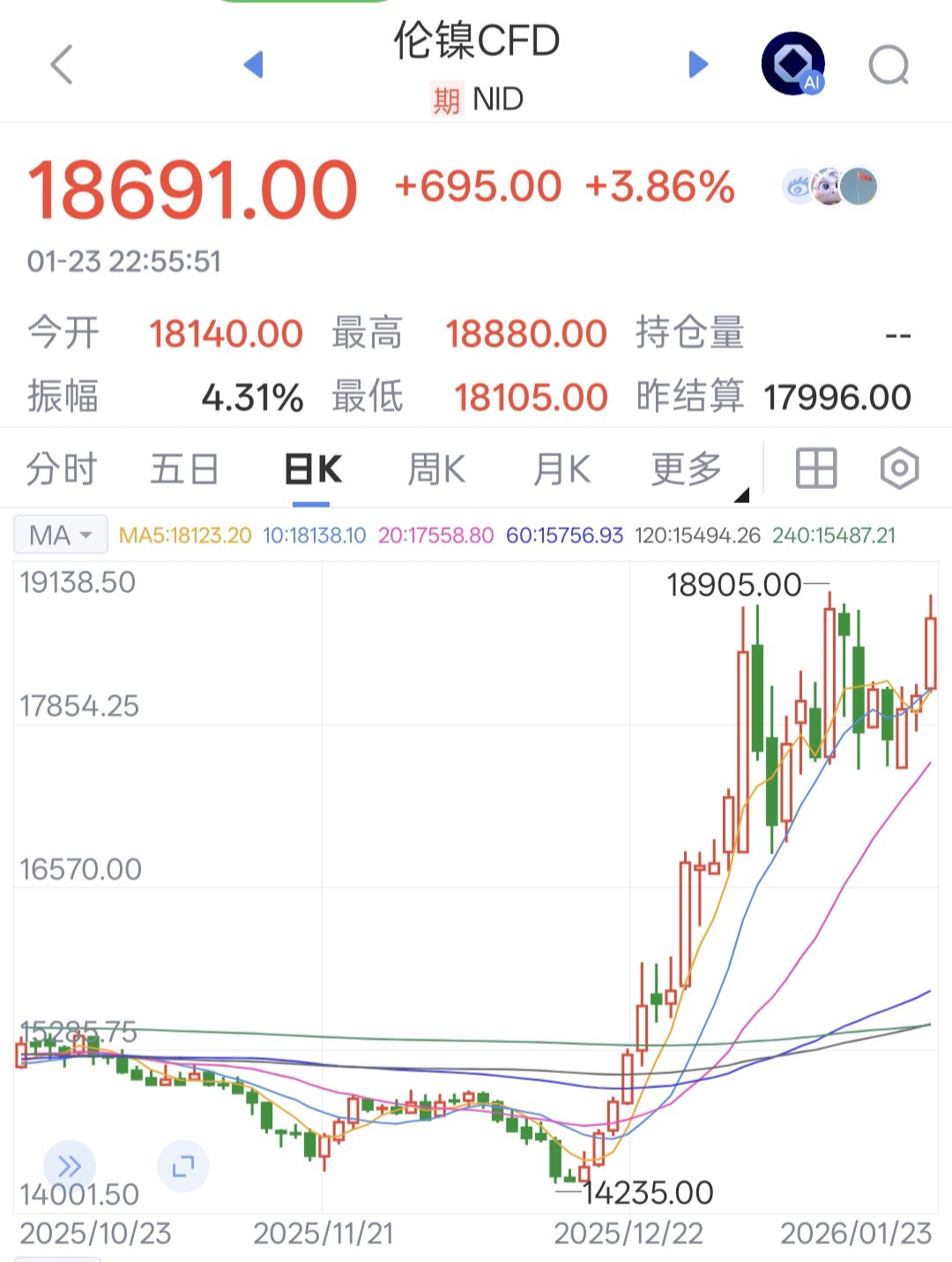 中鋼(2002) 今日股價、行情討論｜股市爆料同學會