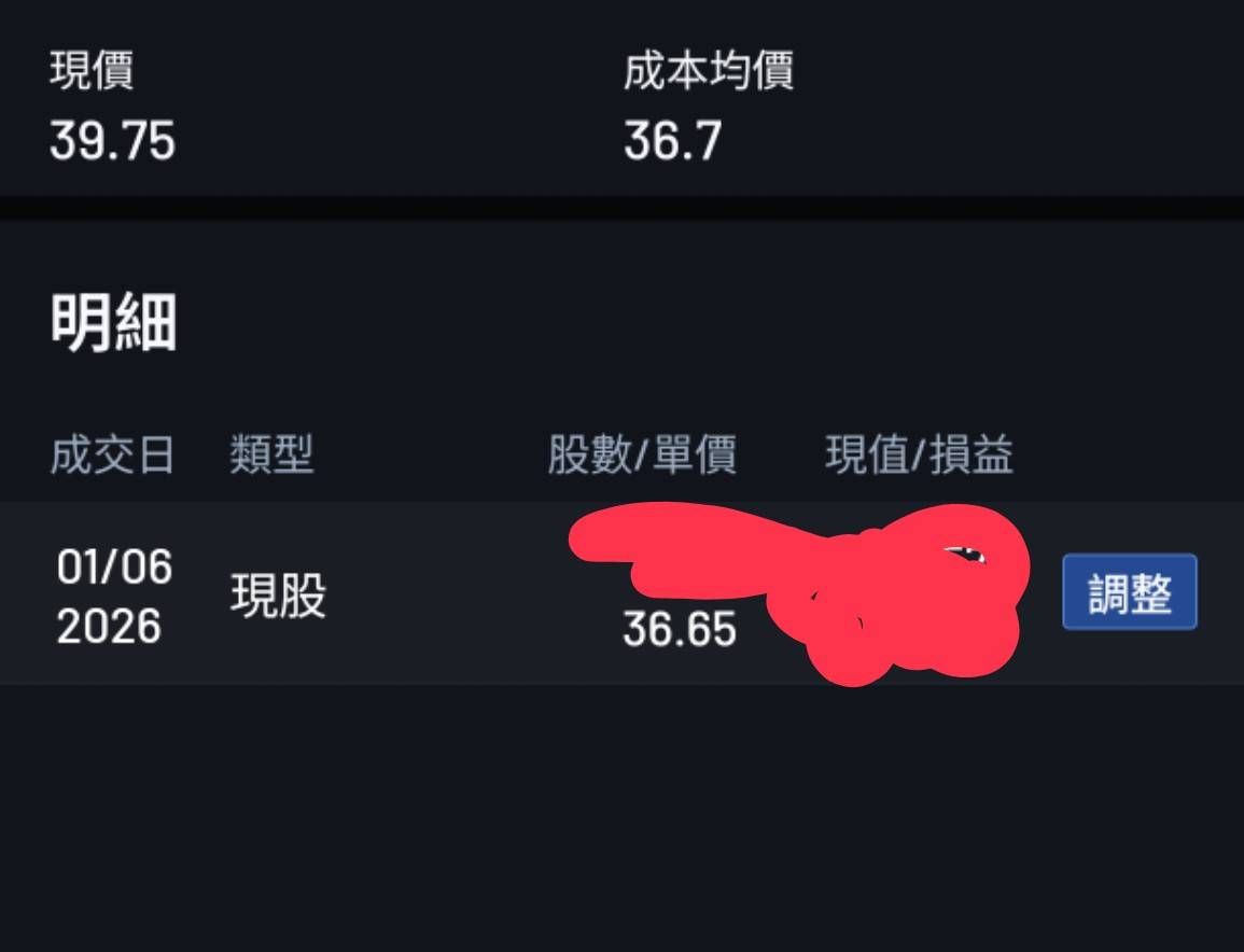 6821 聯寶- 冷門股，1/6進場，想說明明業績好，有人進場買，趁大跌時候切...｜CMoney 股市爆料同學會