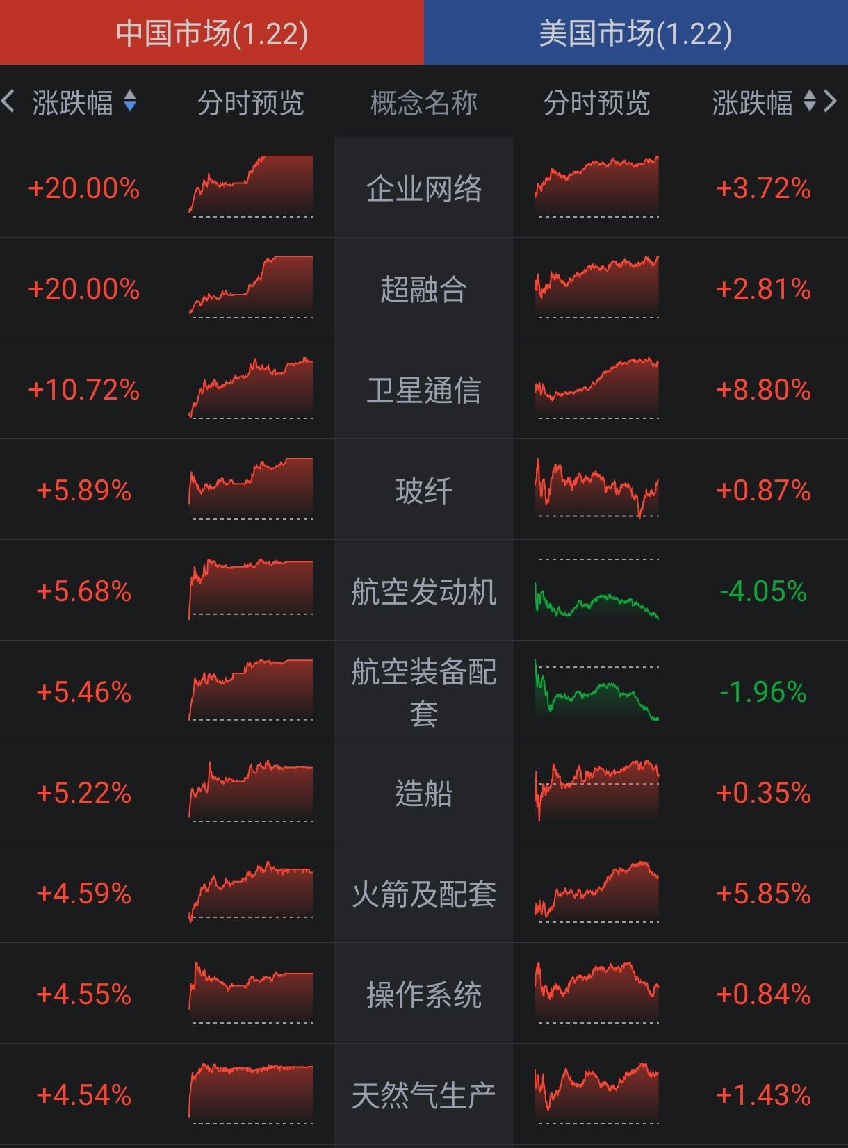 國泰中國A50(00636)今日走勢、配息與行情討論｜股市爆料同學會