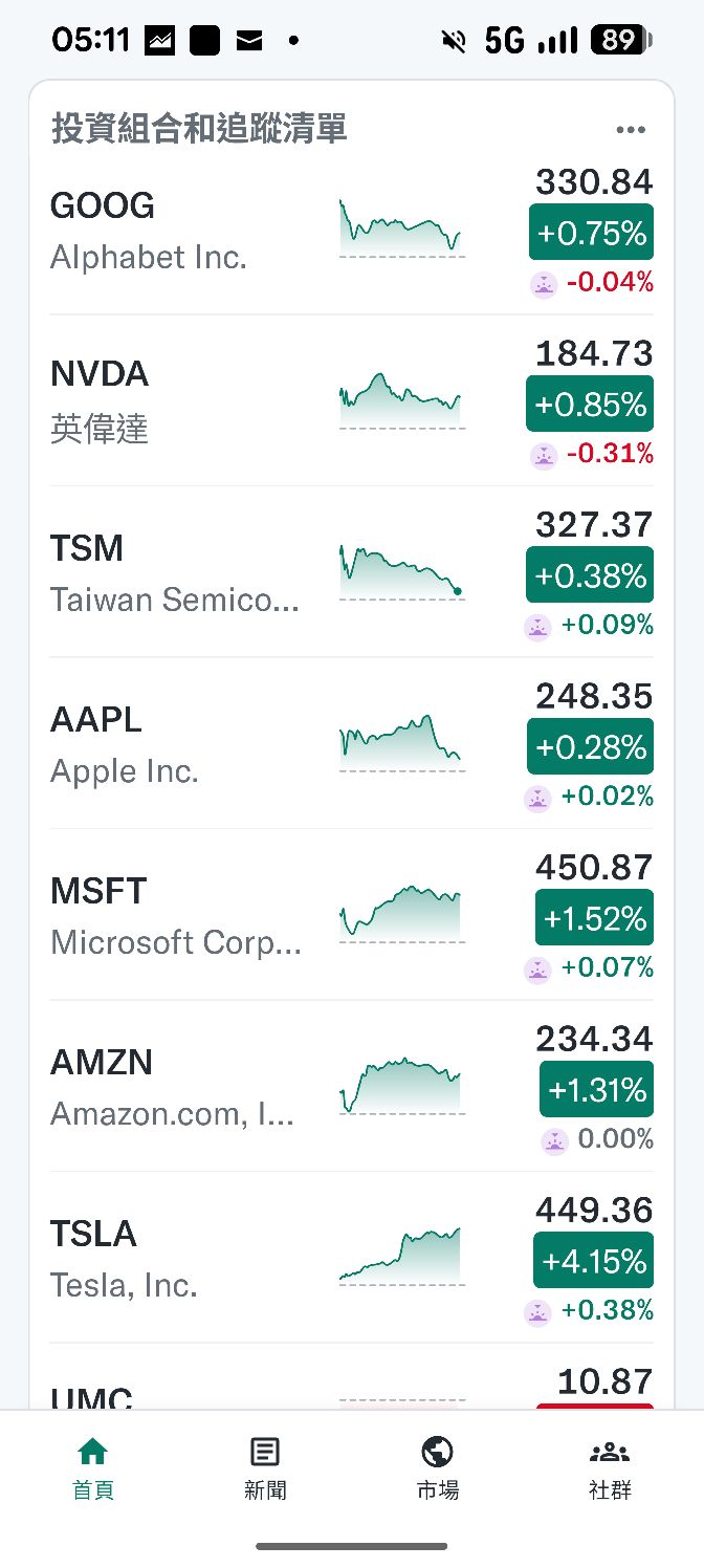 2330 台積電- 週四美股續漲：無人機族群漲幅較大｜CMoney 股市爆料同學會