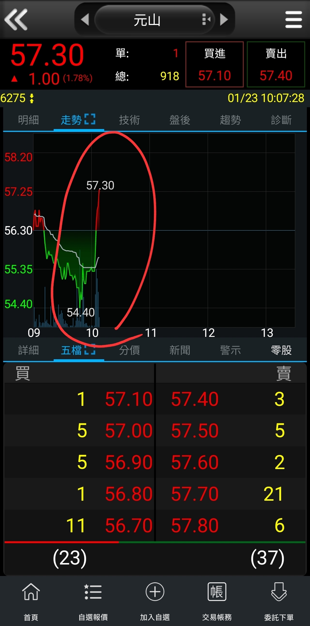 元山(6275) 今日股價、行情討論｜股市爆料同學會