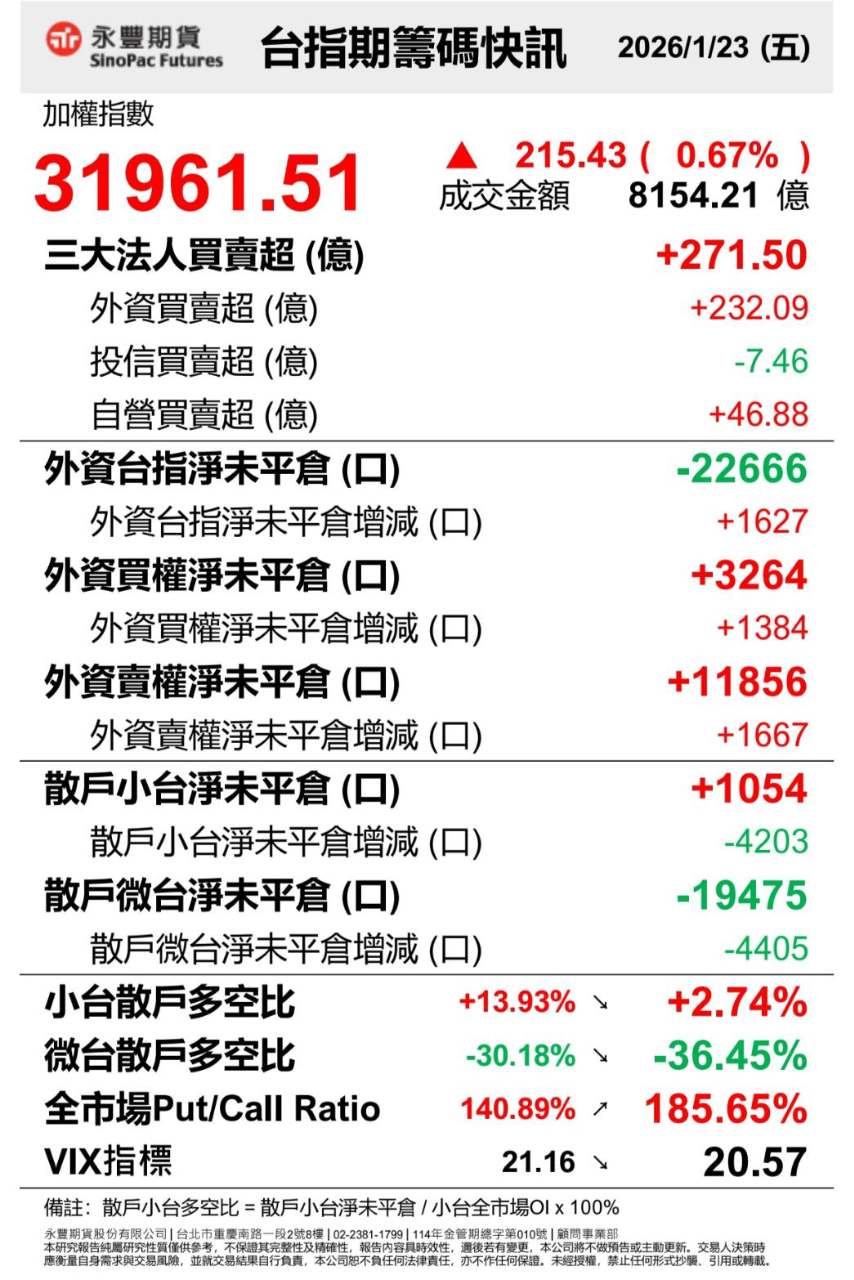 永豐金(2890) 今日股價、行情討論｜股市爆料同學會