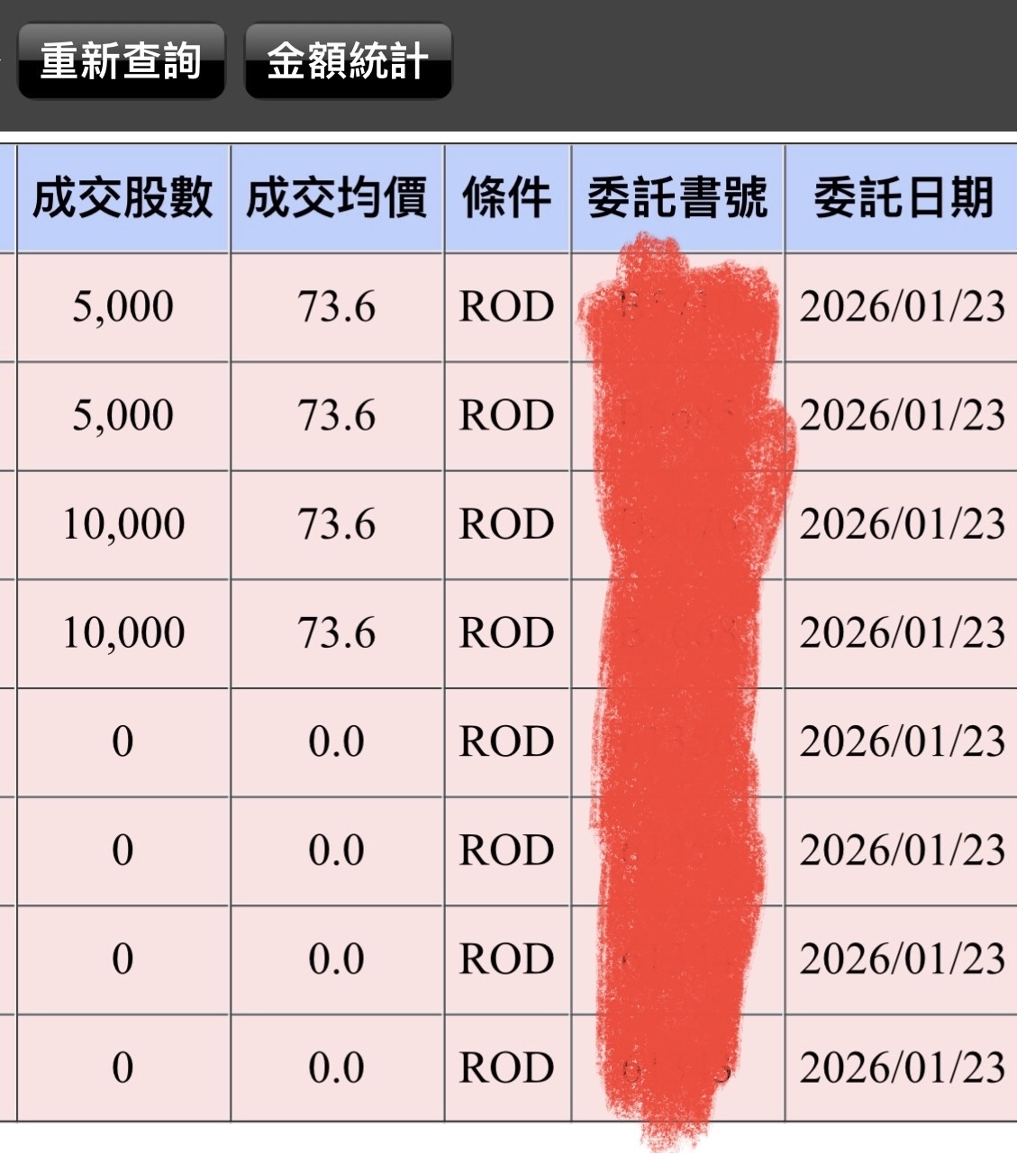 統一(1216)本益比查詢｜PE估值與河流圖合理區間解析｜股市爆料同學會