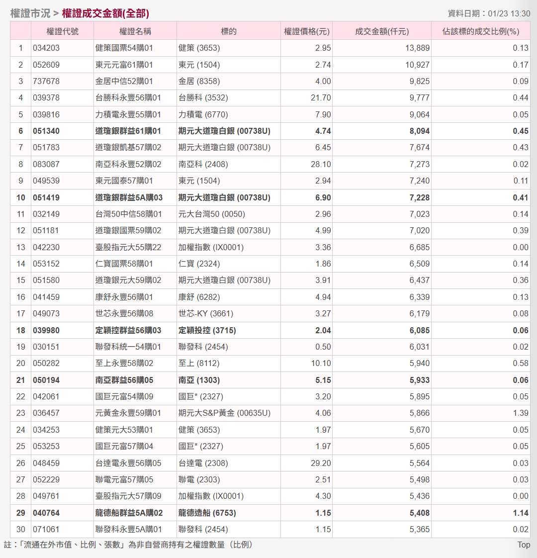 台勝科(3532) 今日股價、行情討論｜股市爆料同學會