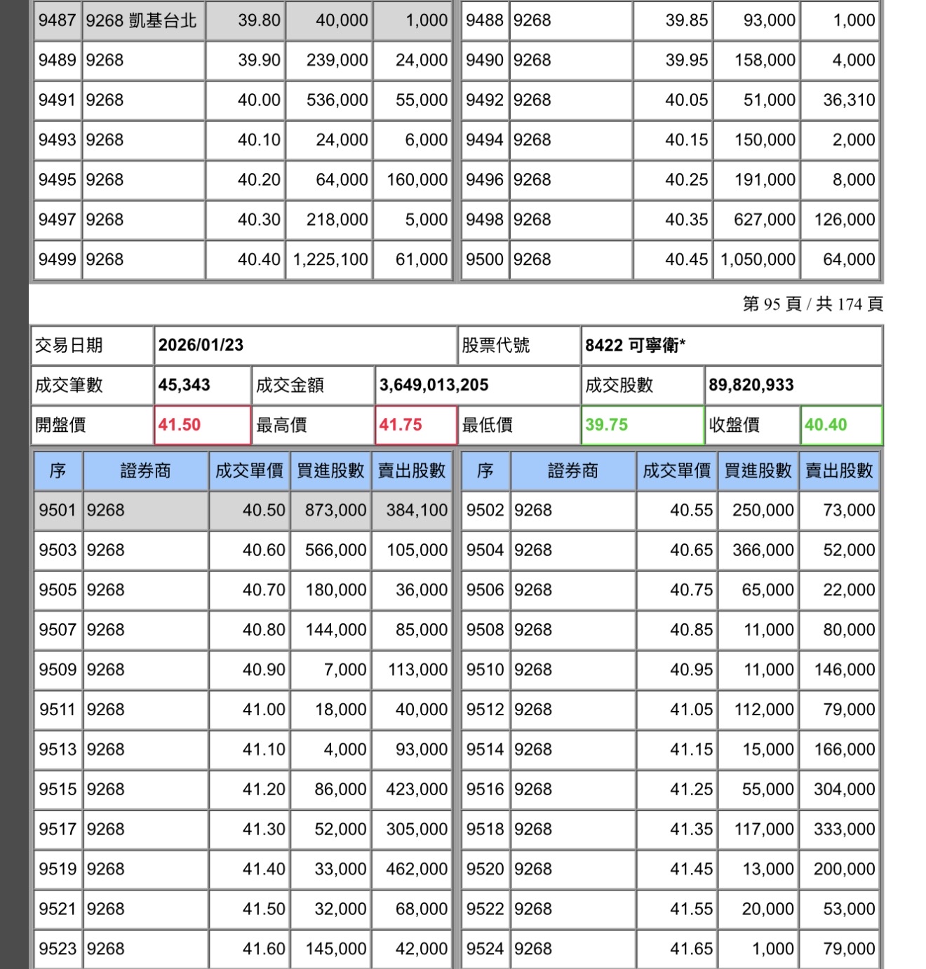 復華台灣科技優息(00929) 個股概覽| 個股- 股市